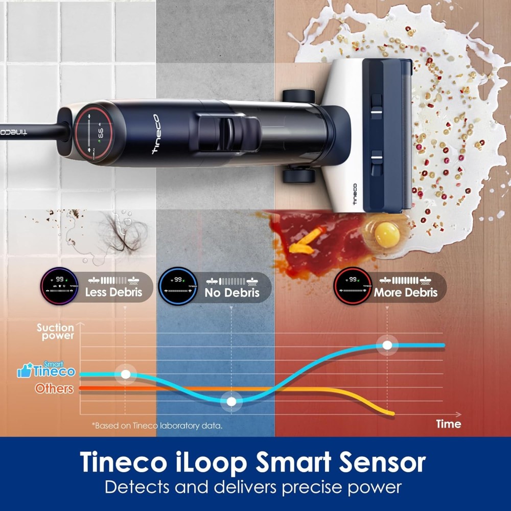 Tineco Floor One S5