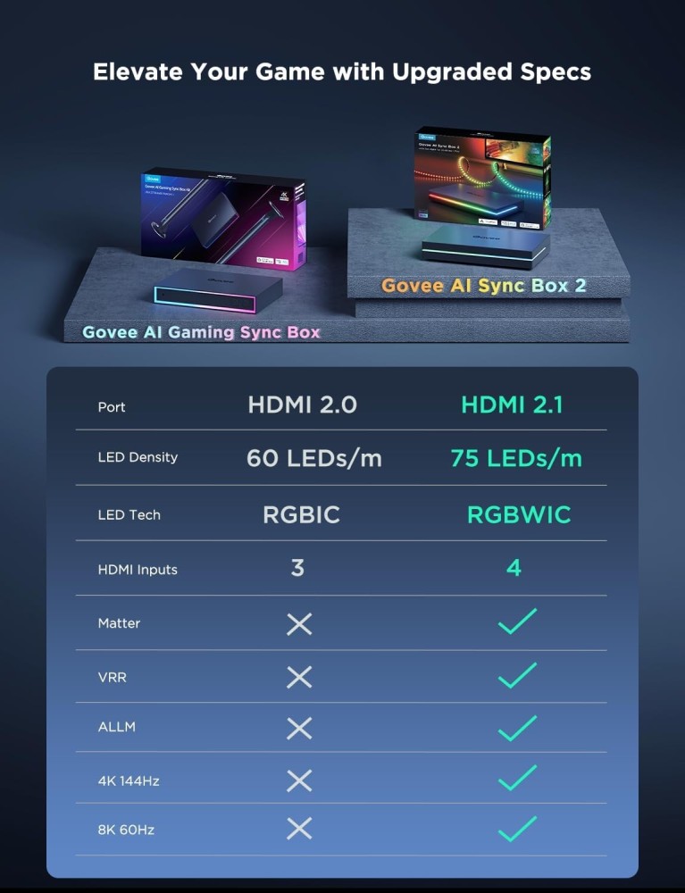 Govee AI Sync Box Kit