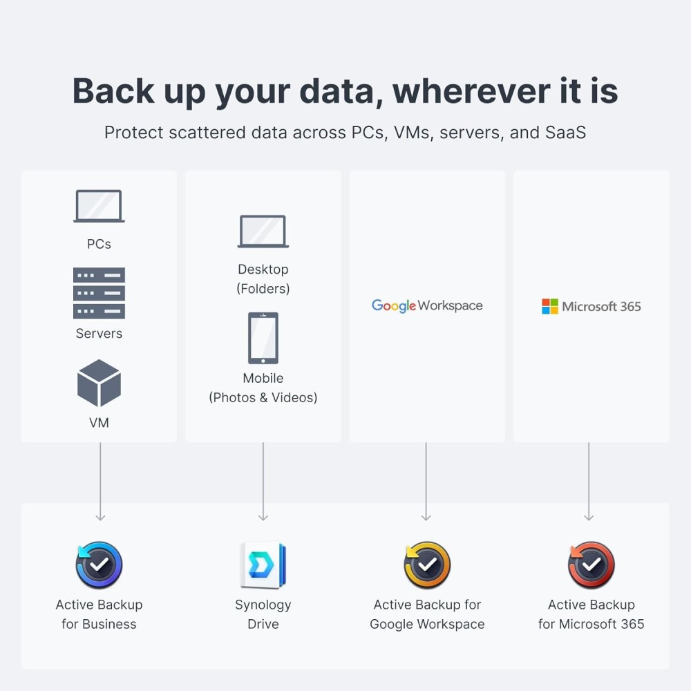 Synology DiskStation DS923+