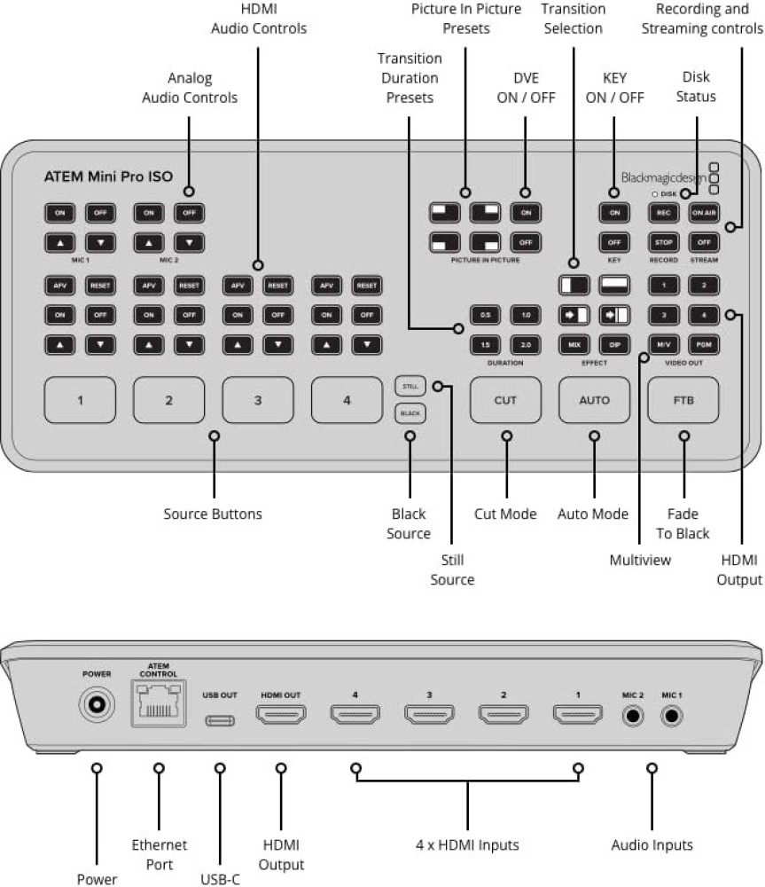 Blackmagic Design ATEM Mini Pro