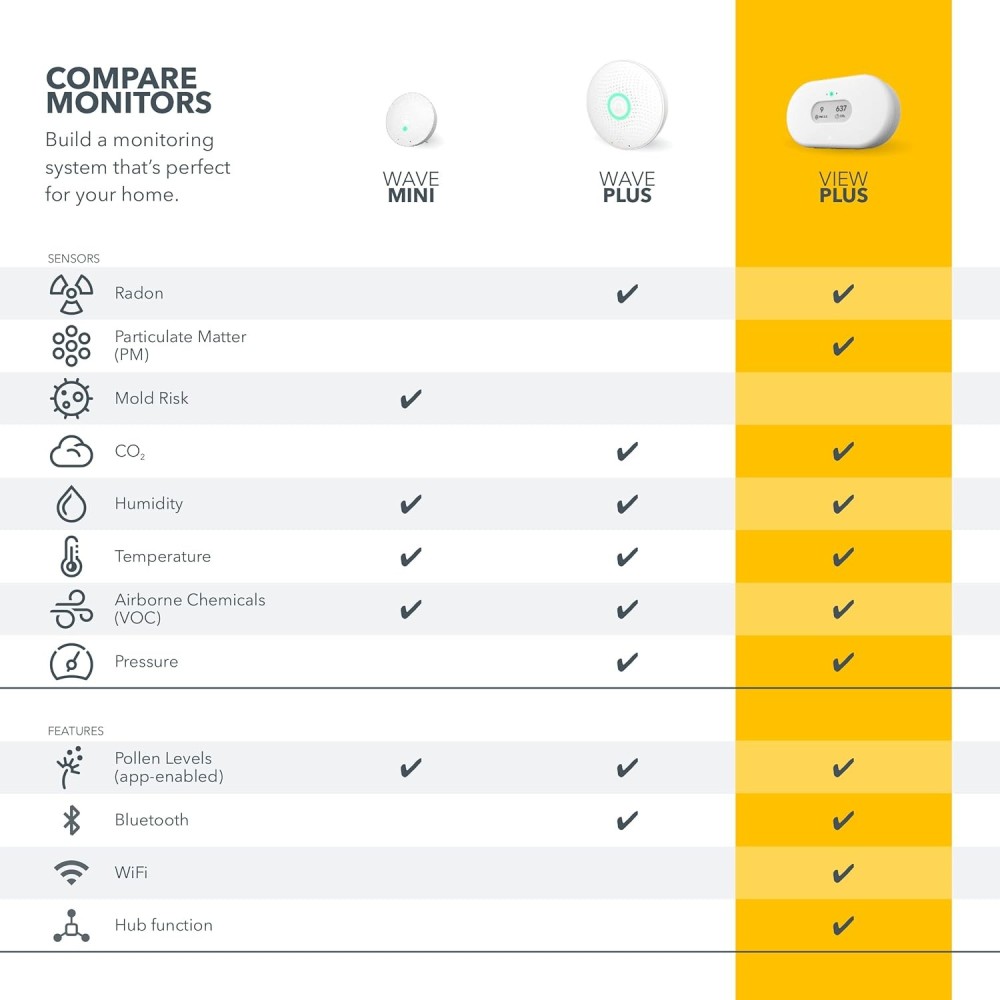 Airthings View Plus
