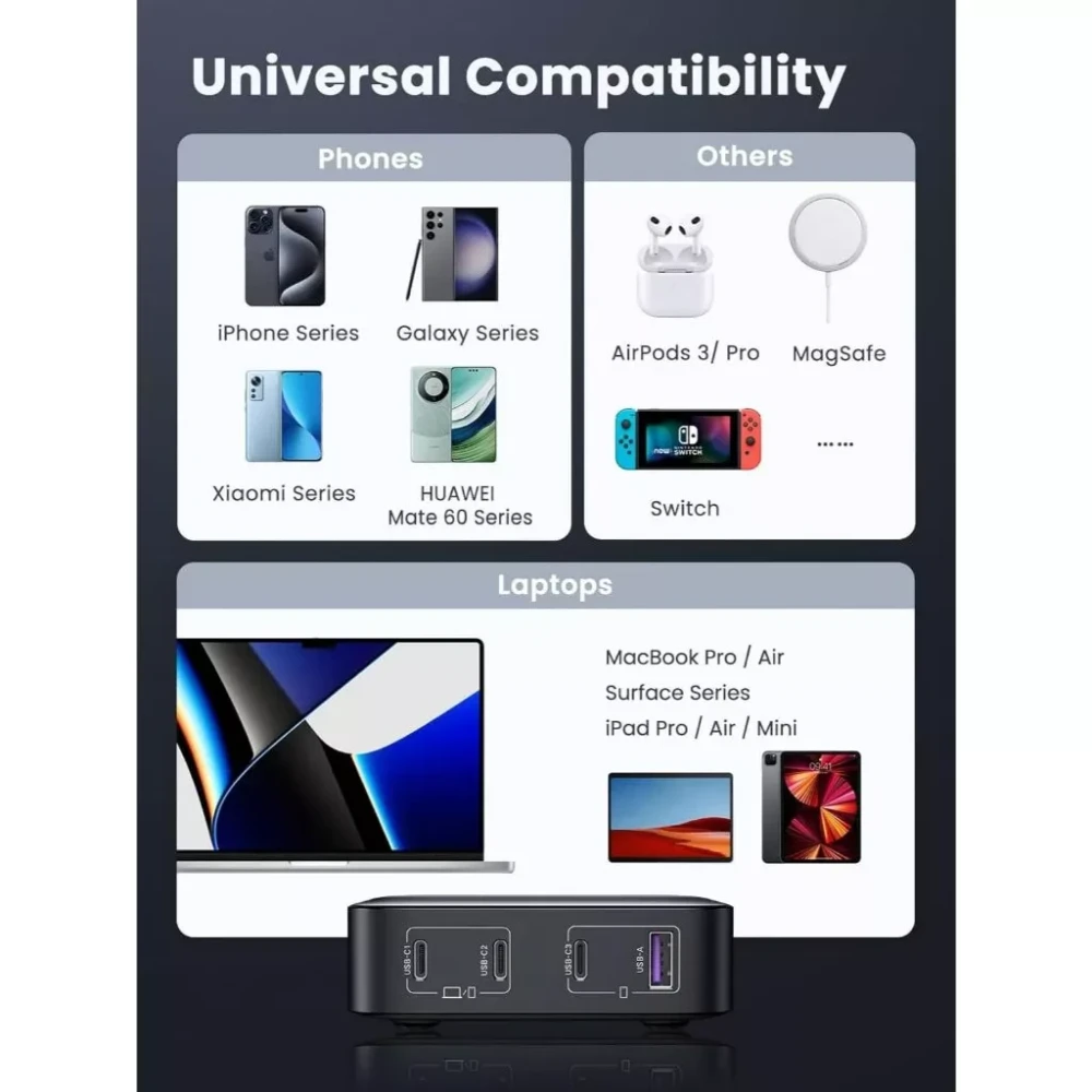 
                                                            UGREEN Nexode 100W GaN Charger