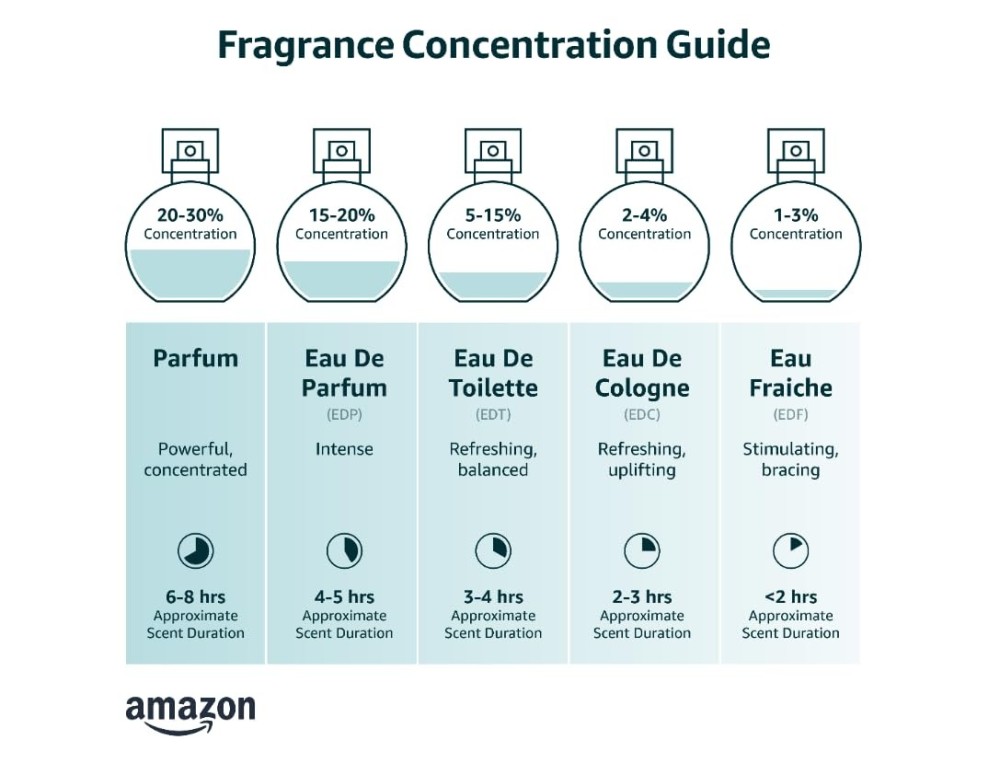 Dior Sauvage Perfume Set for Men